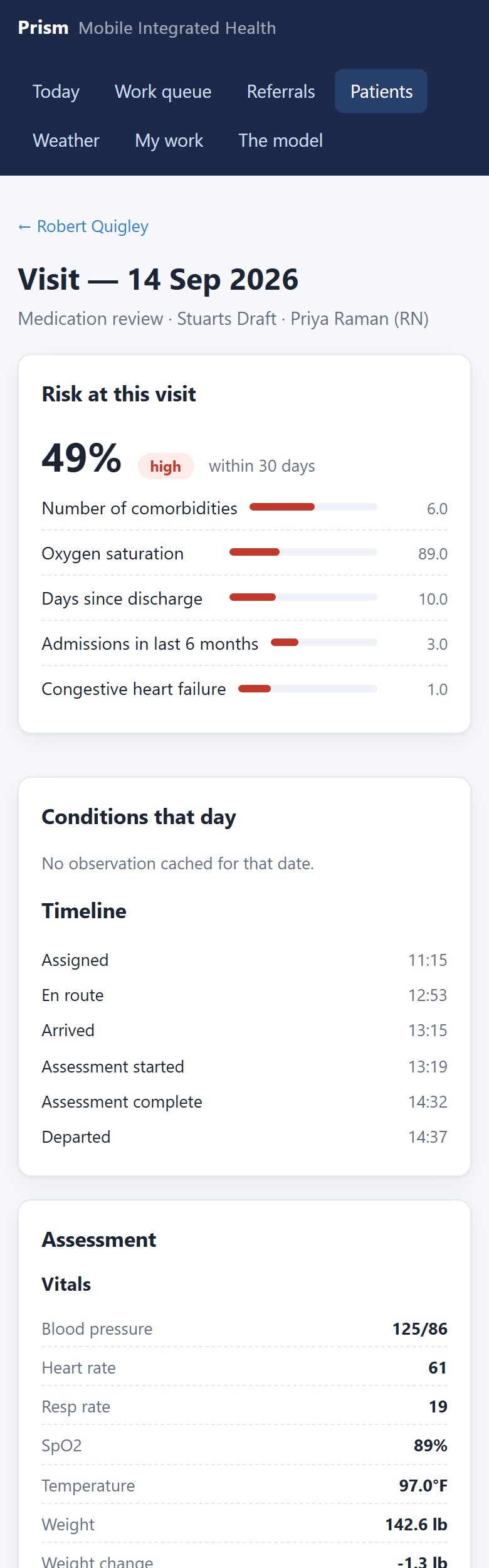 A visit record on a phone, showing the risk at that visit and the factors driving it, a timeline from assigned to departed, and the recorded vitals.